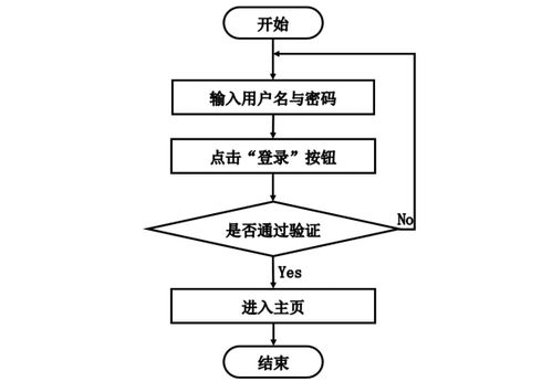 Java驅(qū)動(dòng)的花季酒店設(shè)備采購(gòu)與運(yùn)維管理系統(tǒng)開(kāi)發(fā)